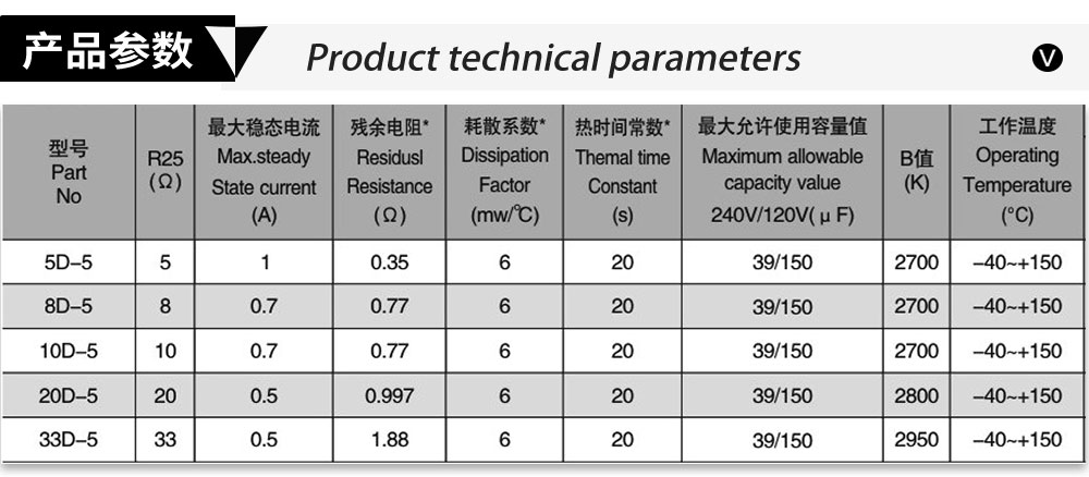 d-5熱敏電阻產(chǎn)品參數(shù)